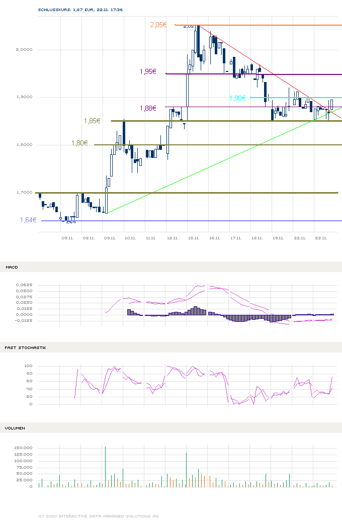 Medigene - Sachliche und fachliche Beiträge 360666