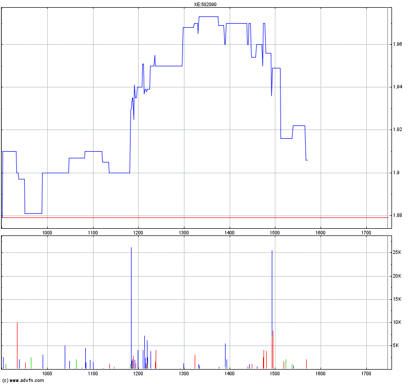 Medigene - Sachliche und fachliche Beiträge 360793