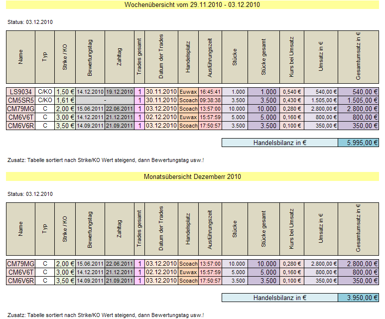 Medigene - Sachliche und fachliche Beiträge 363325