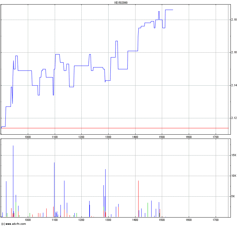 Medigene - Sachliche und fachliche Beiträge 365528