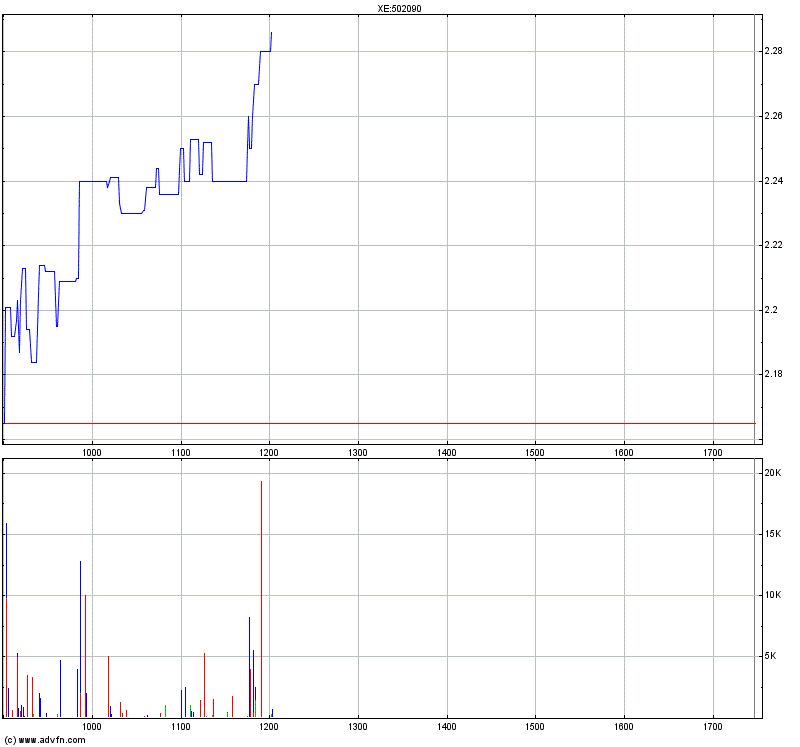Medigene - Sachliche und fachliche Beiträge 365724