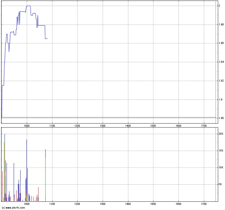 Medigene - Sachliche und fachliche Beiträge 372786