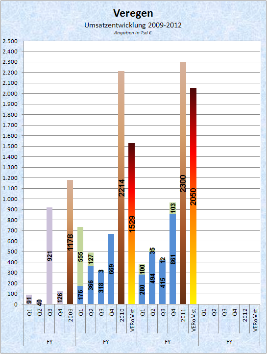 Medigene - Sachliche und fachliche Beiträge 507528