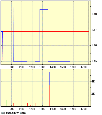 Medigene - Sachliche und fachliche Beiträge 522246