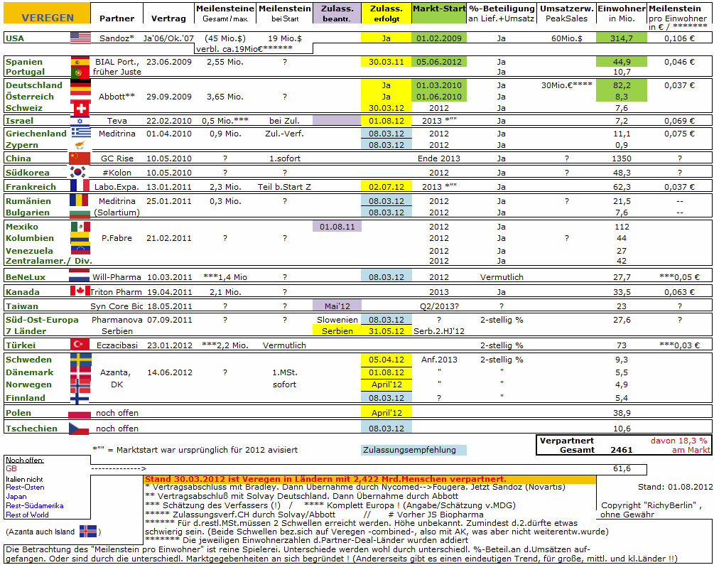 Medigene - Sachliche und fachliche Beiträge 527077