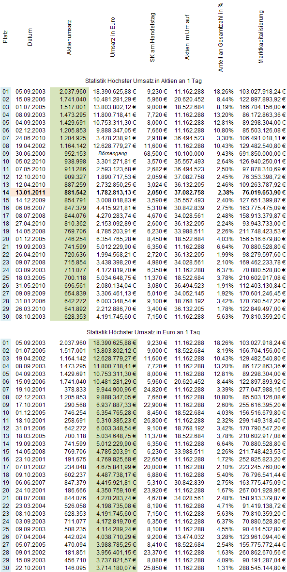 Medigene - Sachliche und fachliche Beiträge 373005
