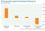 Physical gold demand shines in first quarter: WGC - Market Extra - MarketWatch