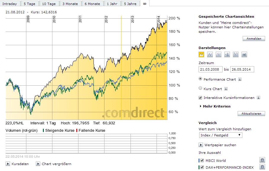 Deutsche Post 726533