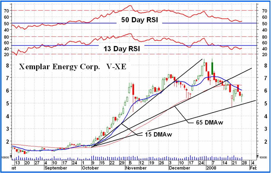 Xemplar Energy CA9840071042 145143