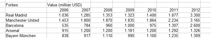 14 Gründe für ein Investment in BVB. 601711