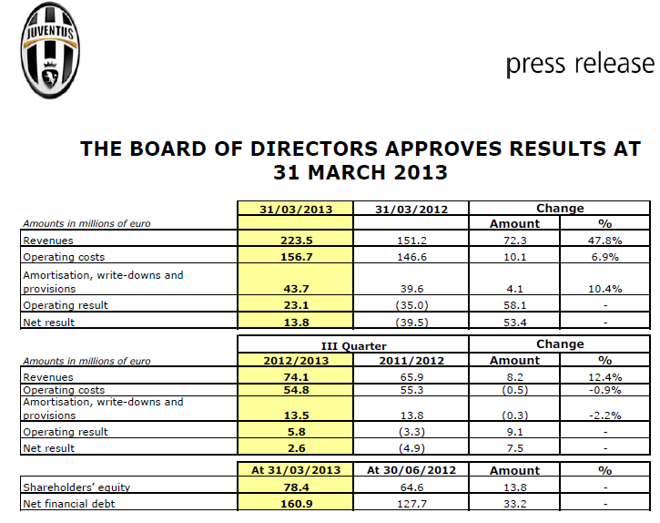 14 Gründe für ein Investment in BVB. 605533