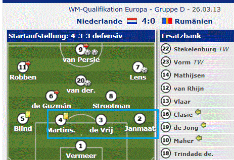 14 Gründe für ein Investment in BVB. 610331