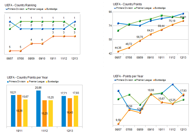 14 Gründe für ein Investment in BVB. 610638