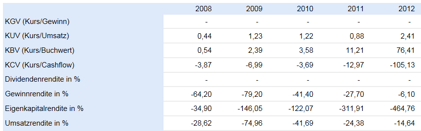 14 Gründe für ein Investment in BVB. 613256