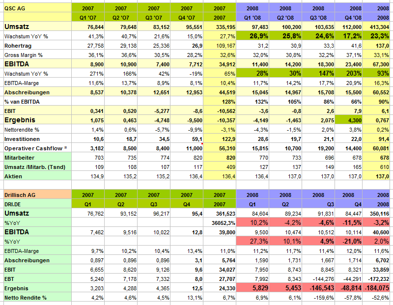 14 Gründe für ein Investment in BVB. 627217