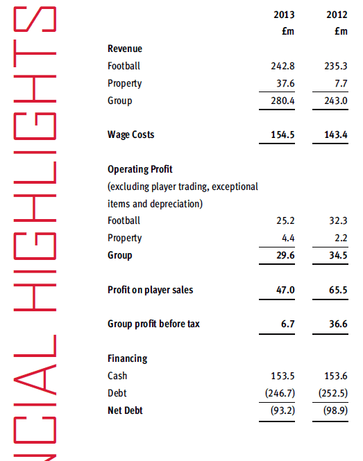 14 Gründe für ein Investment in BVB. 650367