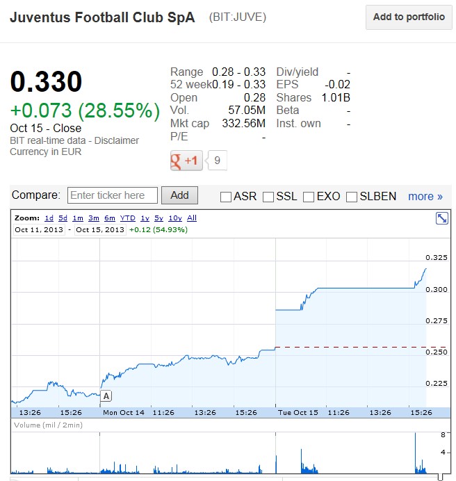 14 Gründe für ein Investment in BVB. 654173