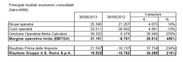 14 Gründe für ein Investment in BVB. 676185