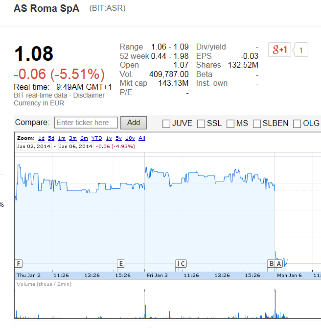 14 Gründe für ein Investment in BVB. 679133