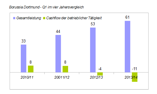 14 Gründe für ein Investment in BVB. 681385