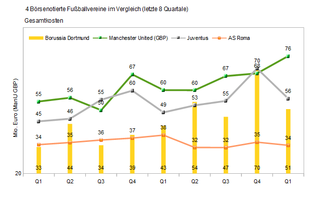 As Roma .. neues Dortmund 683119