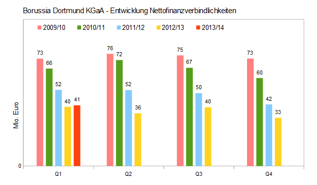 14 Gründe für ein Investment in BVB. 683670