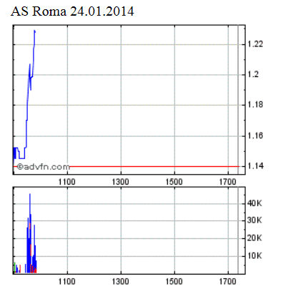 As Roma .. neues Dortmund 685982