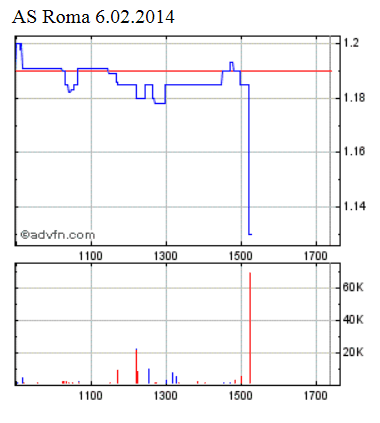 As Roma .. neues Dortmund 691870