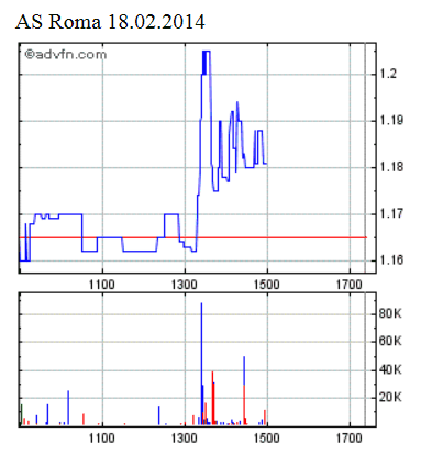 As Roma .. neues Dortmund 696117