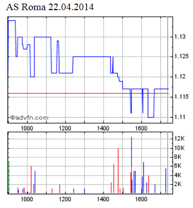 As Roma .. neues Dortmund 716368
