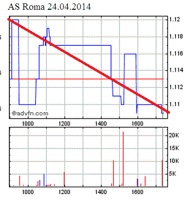 As Roma .. neues Dortmund 717081