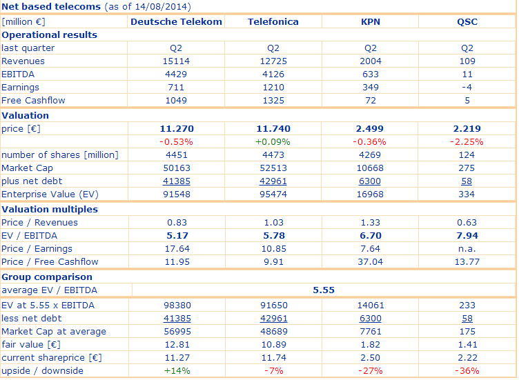 Deutsche Telekom (Moderiert) 748680