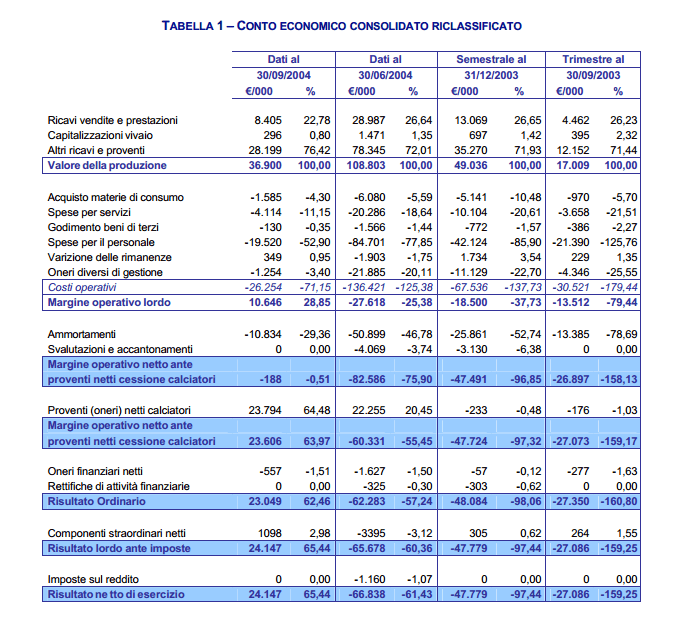 As Roma .. neues Dortmund 772068