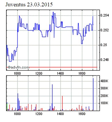 Zeit für Juve 811284
