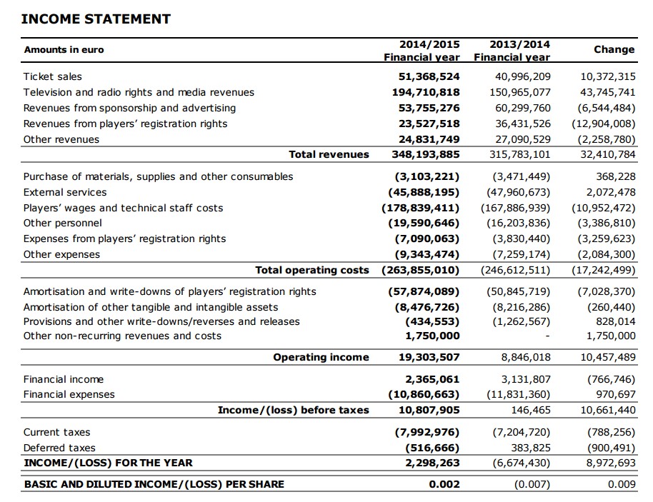 Zeit für Juve 858002