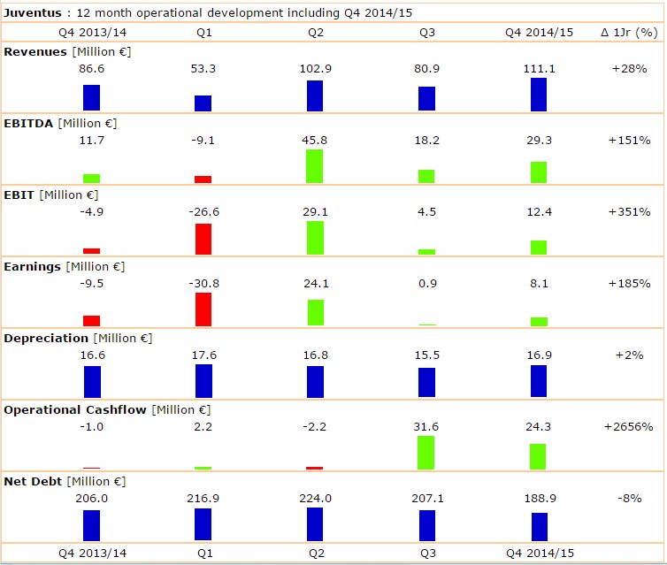 Zeit für Juve 858162