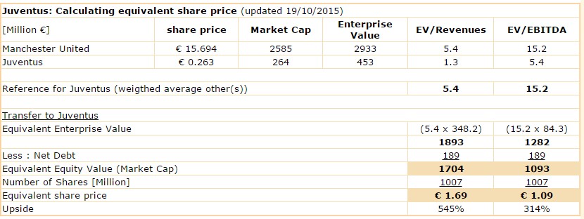 Alte Dame Juve ausgesetzt 865647