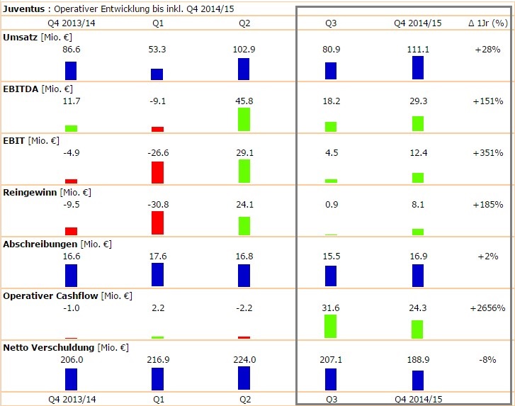 Alte Dame Juve ausgesetzt 866124