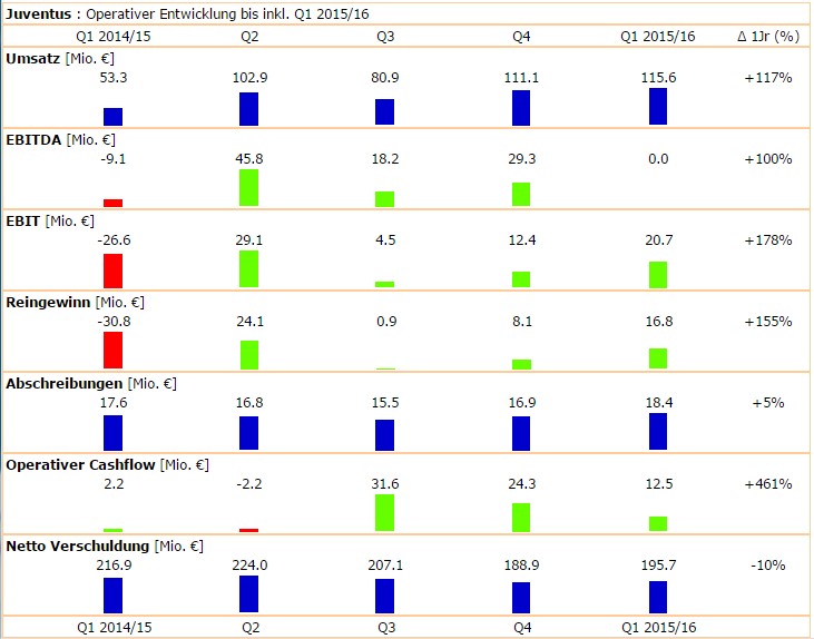 14 Gründe für ein Investment in BVB. 871420