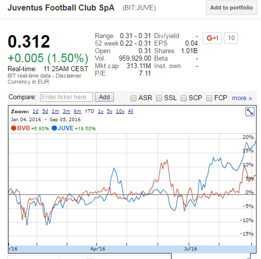 Zeit für Juve 937375