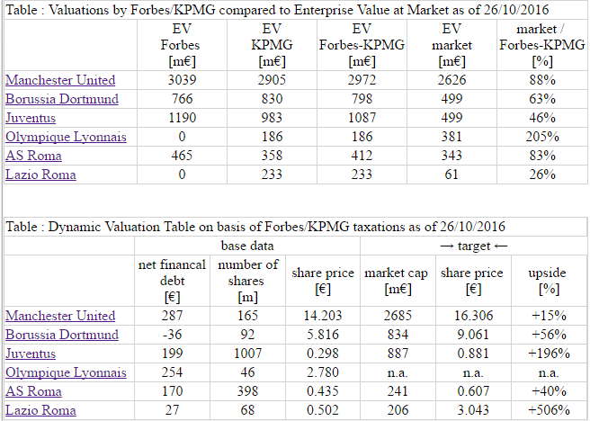 Der erste Lazio Rom Thread 948018