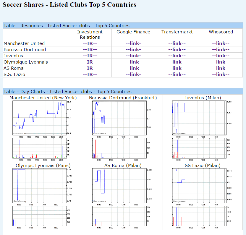 14 Gründe für ein Investment in BVB. 951441