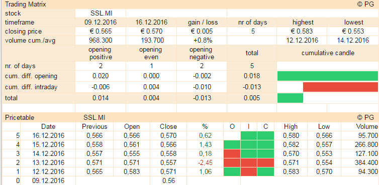 Societa Sportiva Lazio - der neue Thread 959211