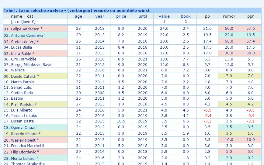 14 Gründe für ein Investment in BVB. 970121