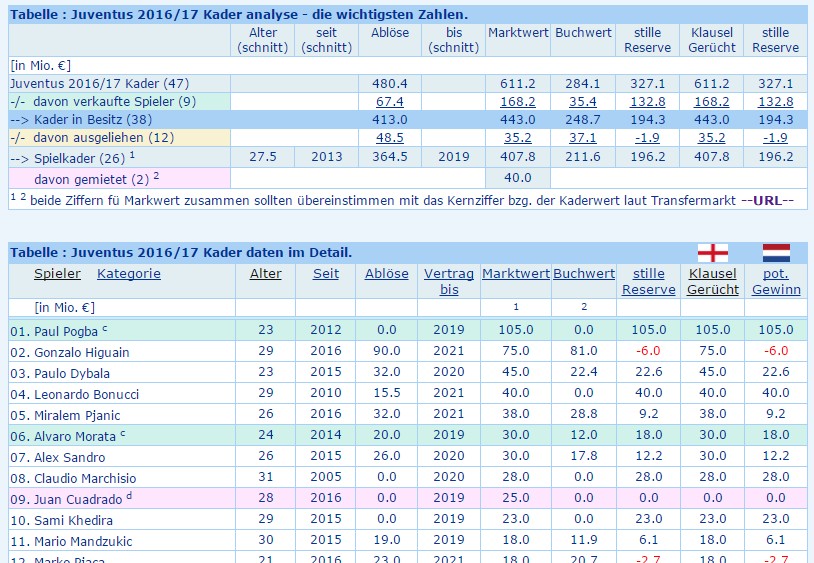 14 Gründe für ein Investment in BVB. 972545