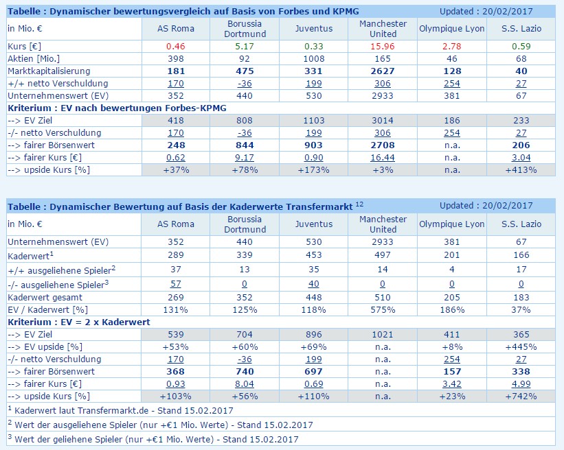 Zeit für Juve 972800