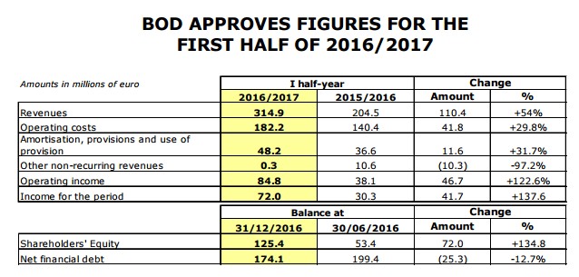 14 Gründe für ein Investment in BVB. 974119