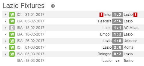 Societa Sportiva Lazio - der neue Thread 975903