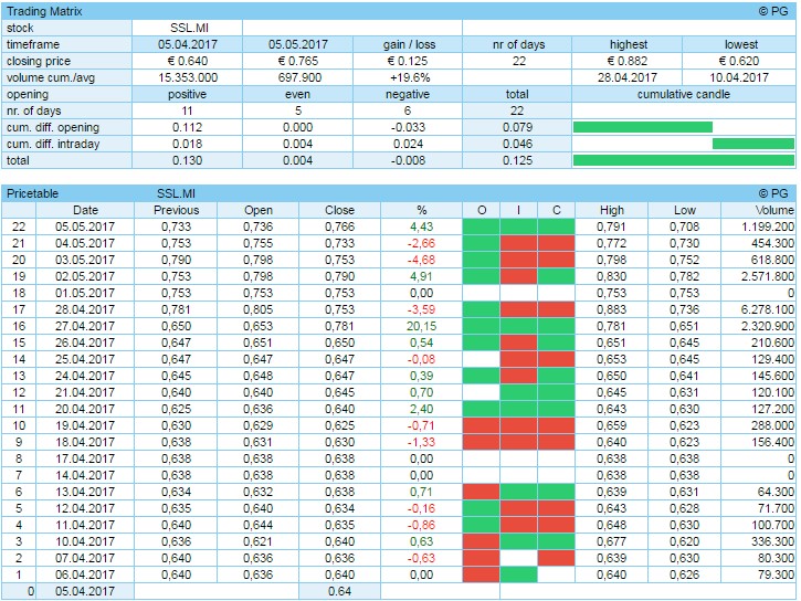 Societa Sportiva Lazio - der neue Thread 988083