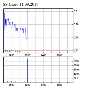 Societa Sportiva Lazio - der neue Thread 1011627